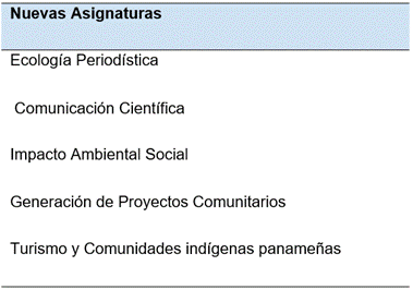 Integración de materias dentro del plan de estudios de la carrera de comunicación social
